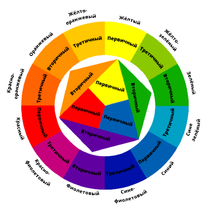 Цветовой круг — Википедия